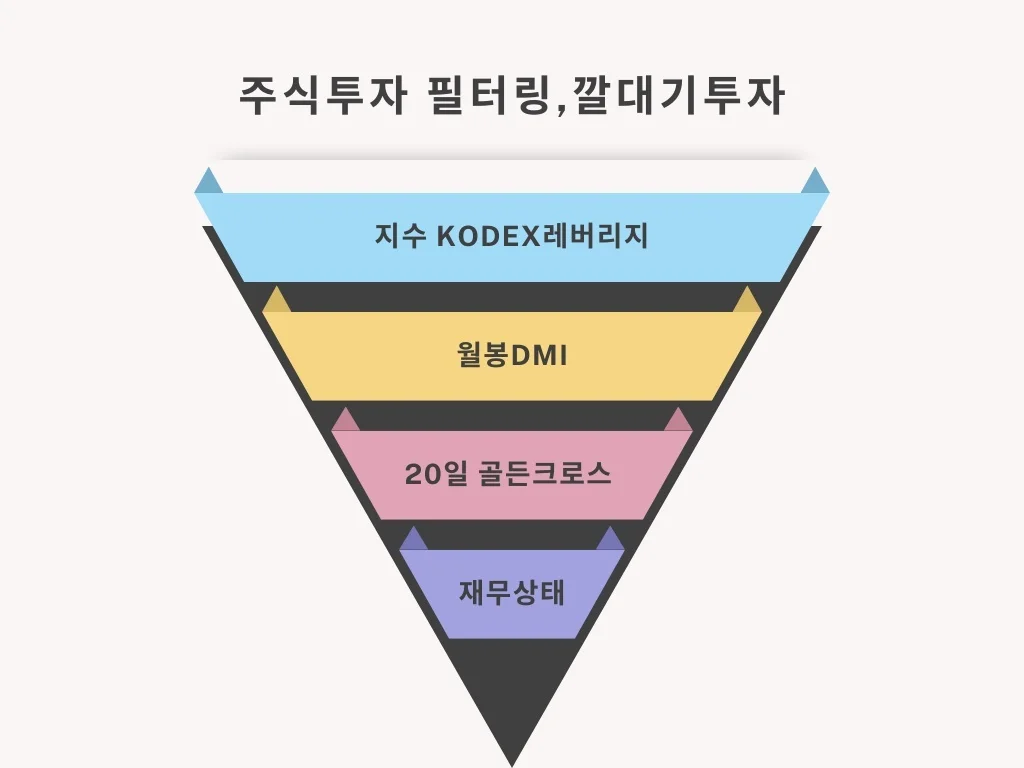 확률을 높이는 투자의 네비게이션을 장착하자. - 숨고, 숨은고수