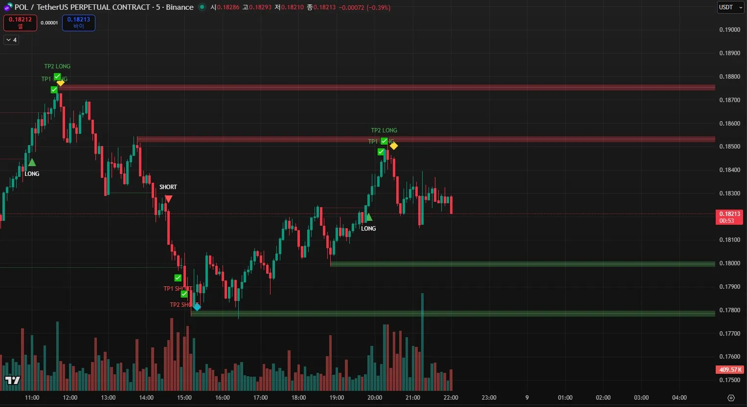트레이딩뷰 지표로 코인 선물거래 마스터하기 - 숨고, 숨은고수