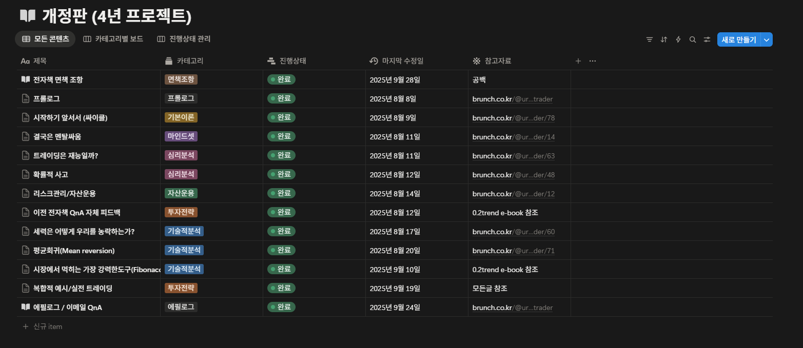 얼반트레이더의 비트코인트레이딩 - 마켓 서비스 커머스 - 숨고, 숨은고수
