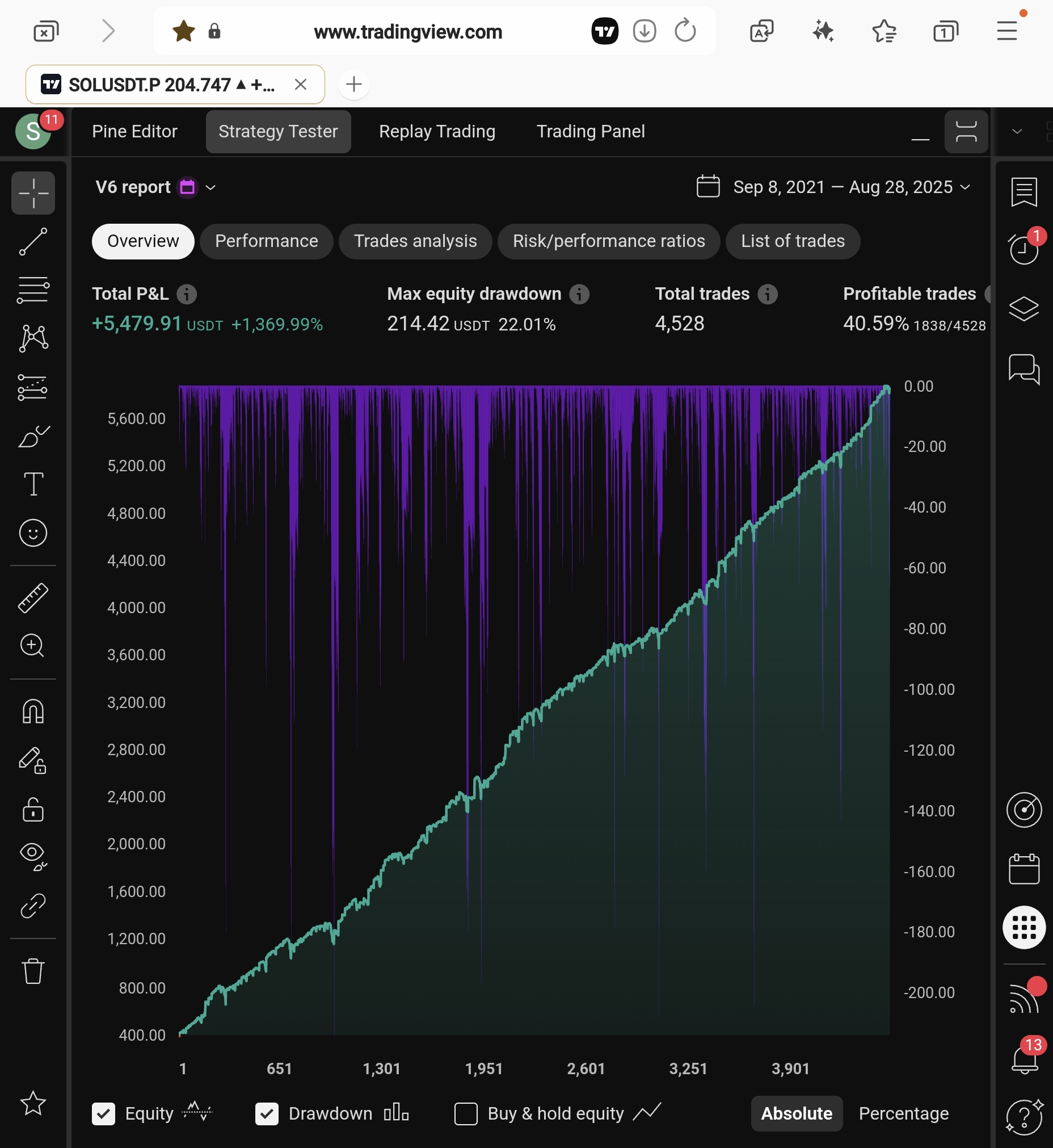 코인 자동매매 판매 - 마켓 서비스 커머스 - 숨고, 숨은고수