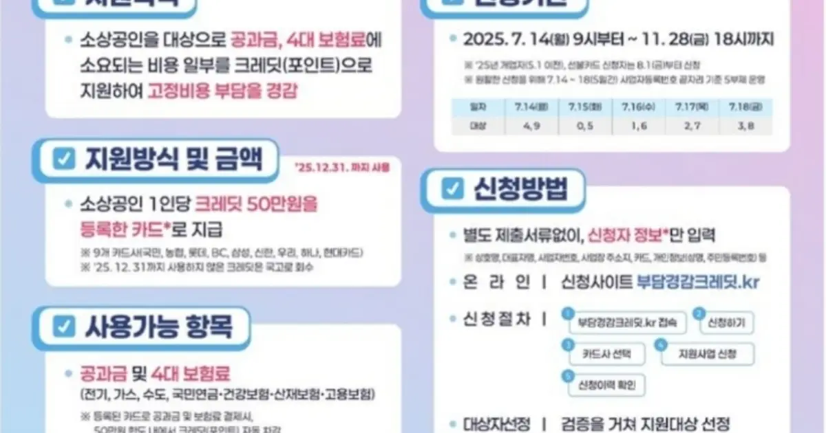소상공인 부담경감 그레딧