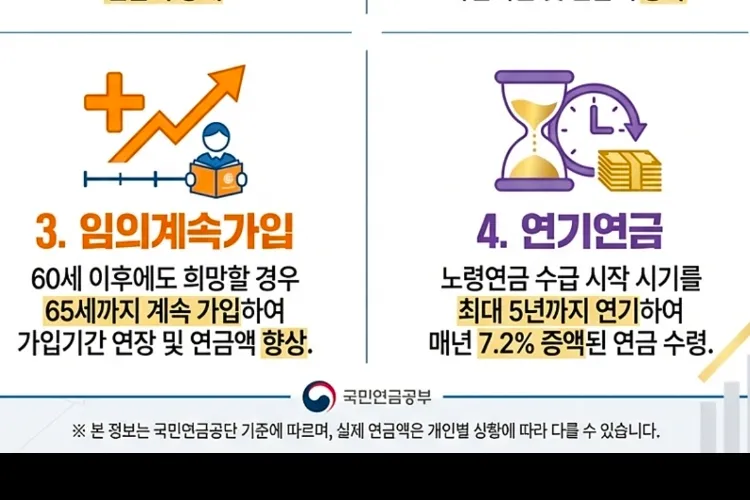 국민연금 유족연금 신청 서류