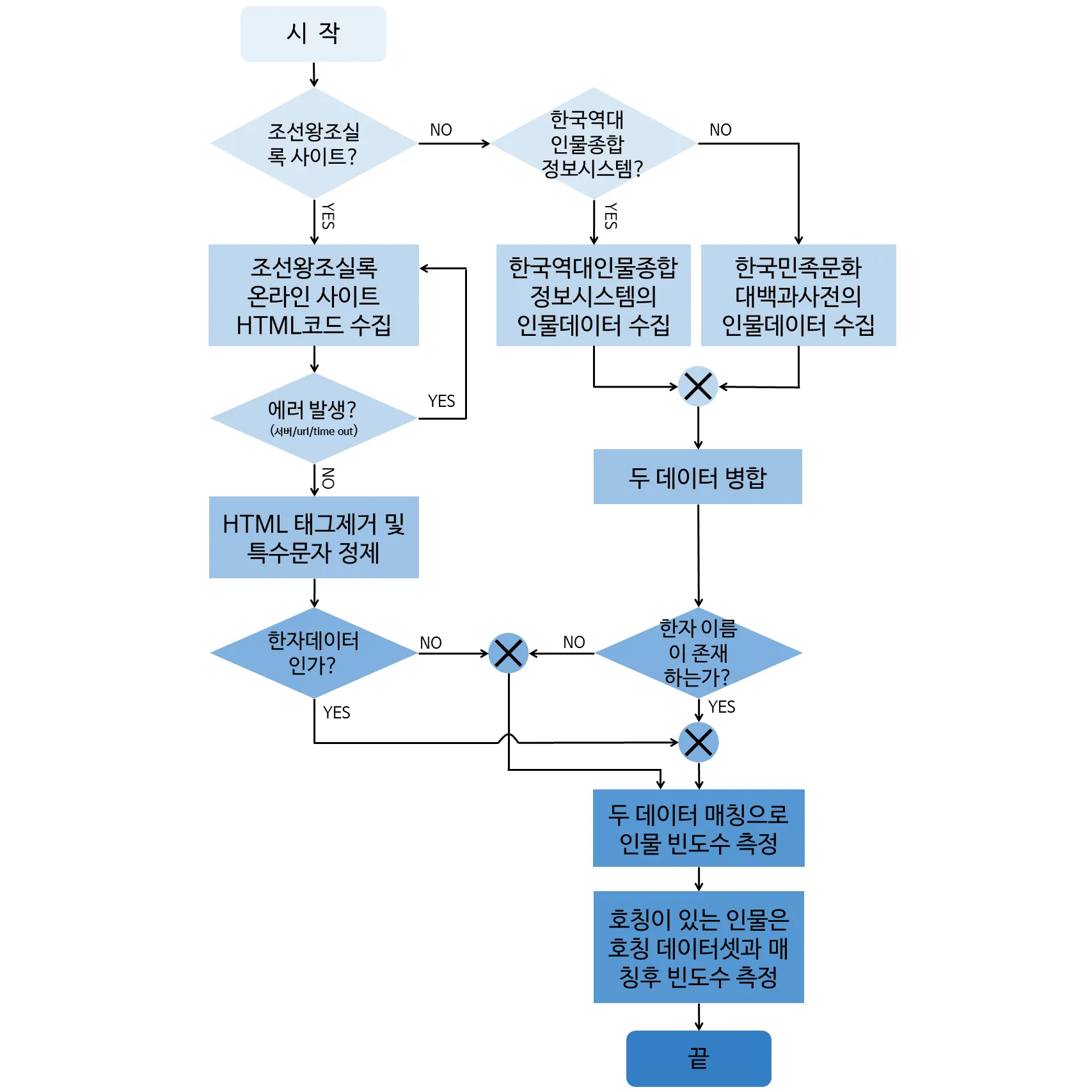 이미지 3