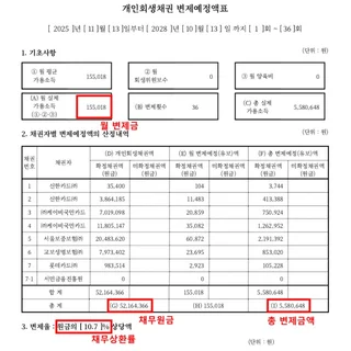 [개인회생재신청]제주50대여성/채무탕감89.3%성공사례