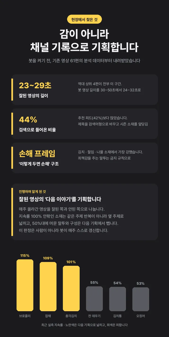 이미지 10