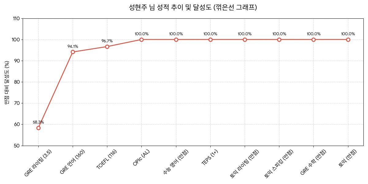이미지 28