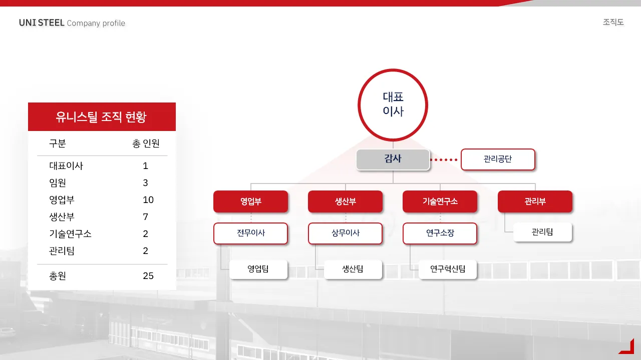 이미지 7