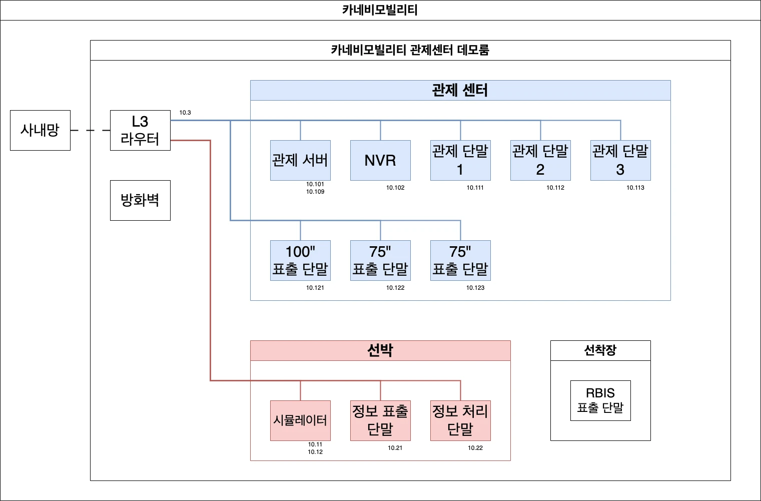 이미지 3