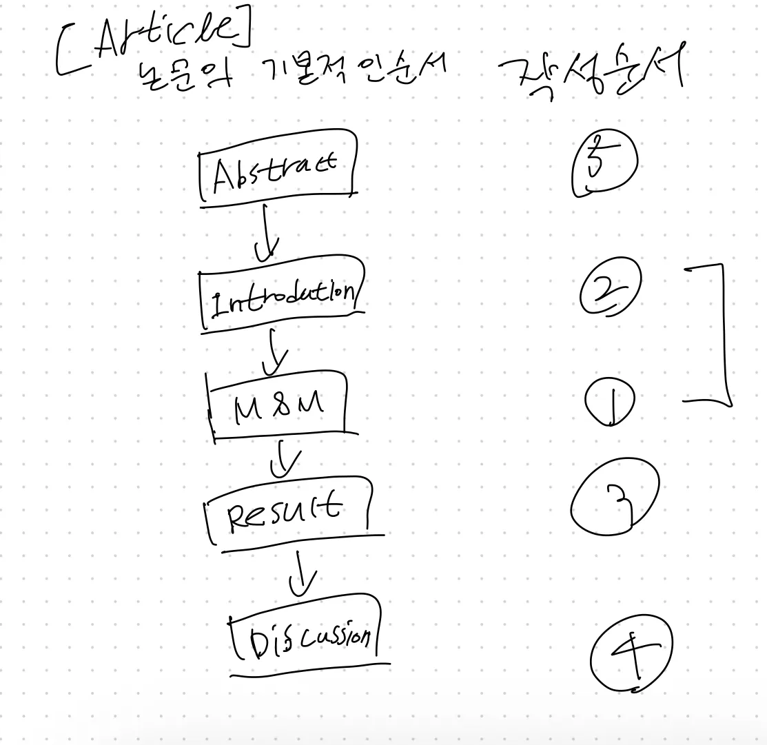 이미지 3