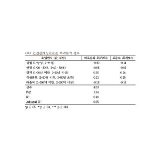 1. 구조방정식 컨설팅_박사논문_안전사고관리예방