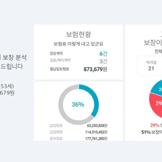 이호준님, 값비싼 보험료를 보장은 좋게 보험료는 낮추기