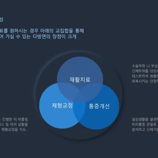 커리큘럼