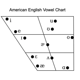American English Pronunciation