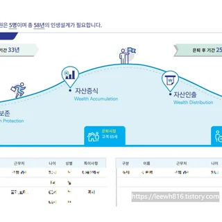 1.재무현황분석