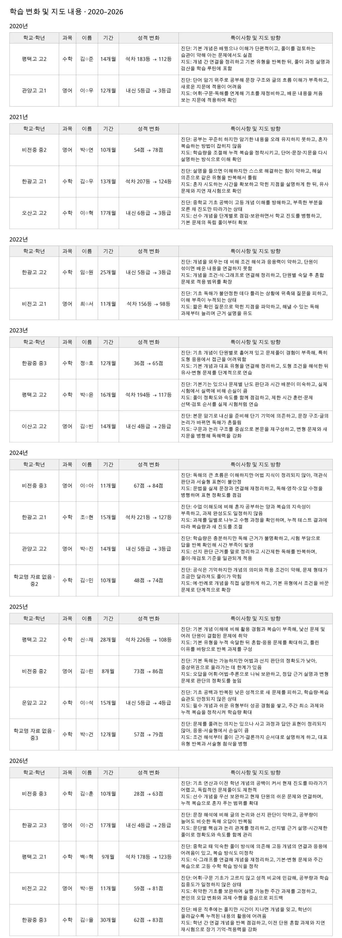 포트폴리오 이미지