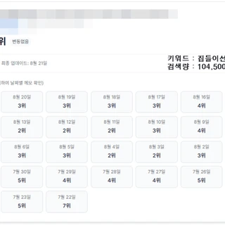 순위 반영 및 유지 성과
