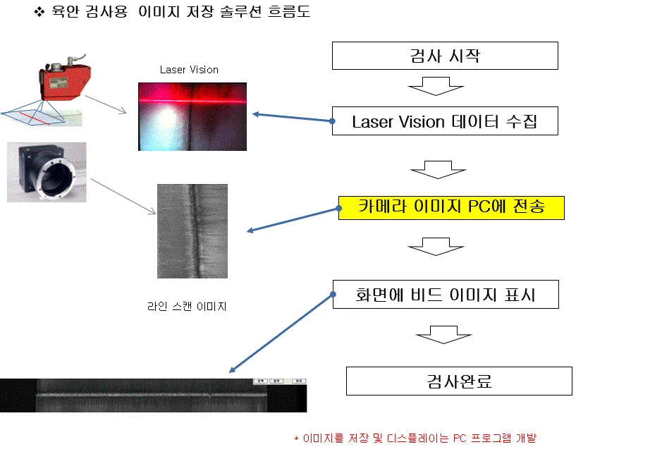 이미지 5