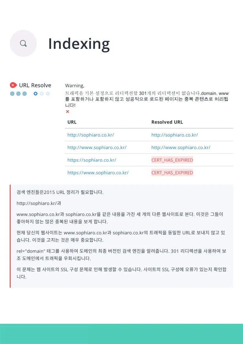 소피아 병원 온라인 분석 컨설팅 마케팅 / 오투오뱅크(Online to Offline) - 숨고, 숨은고수 소피아 병원 온라인 분석 컨설팅 마케팅