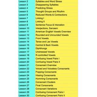 American English Pronunciation