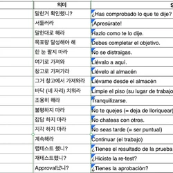 한국어 어휘 내에서만 스페인어를 구사하도록 실전위주!