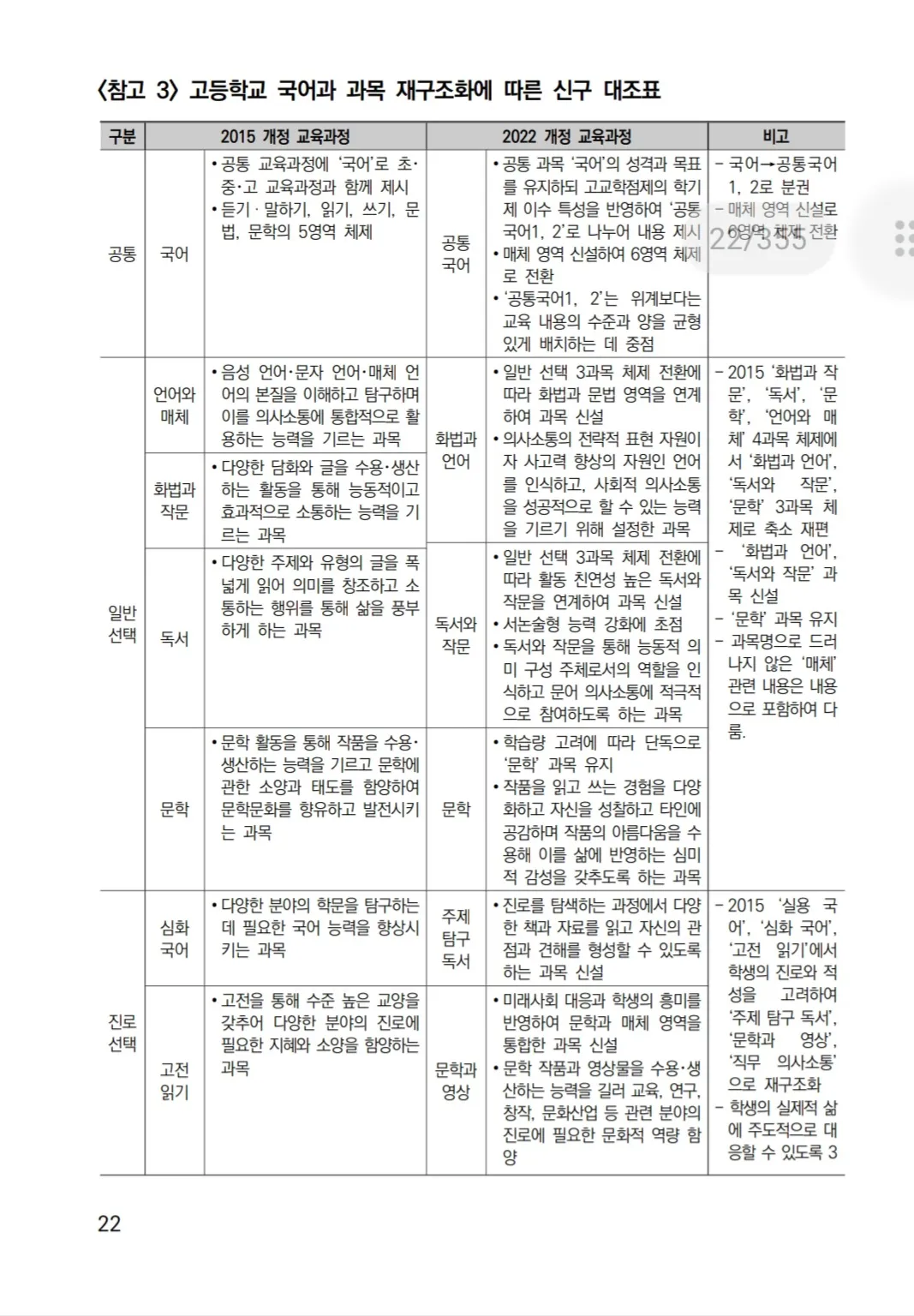 현 중1. 2025년 고교학점제 시행 및 2028수능 / 국어샘 - 숨고, 숨은고수
