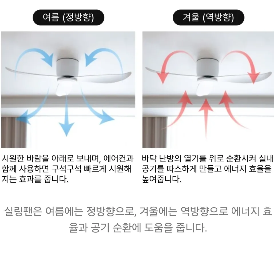 거실 실링팬 및 간접조명 시공 / 오름전기조명 - 숨고, 숨은고수 거실 실링팬 및 간접조명 시공