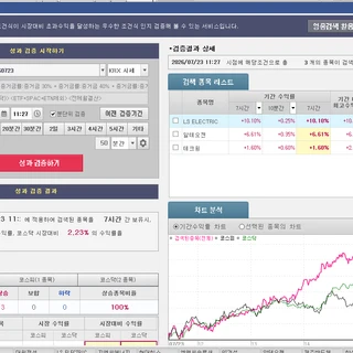(NO 10) 매일 11:00 - 13:30 타점매수  당일 5-20% 수익