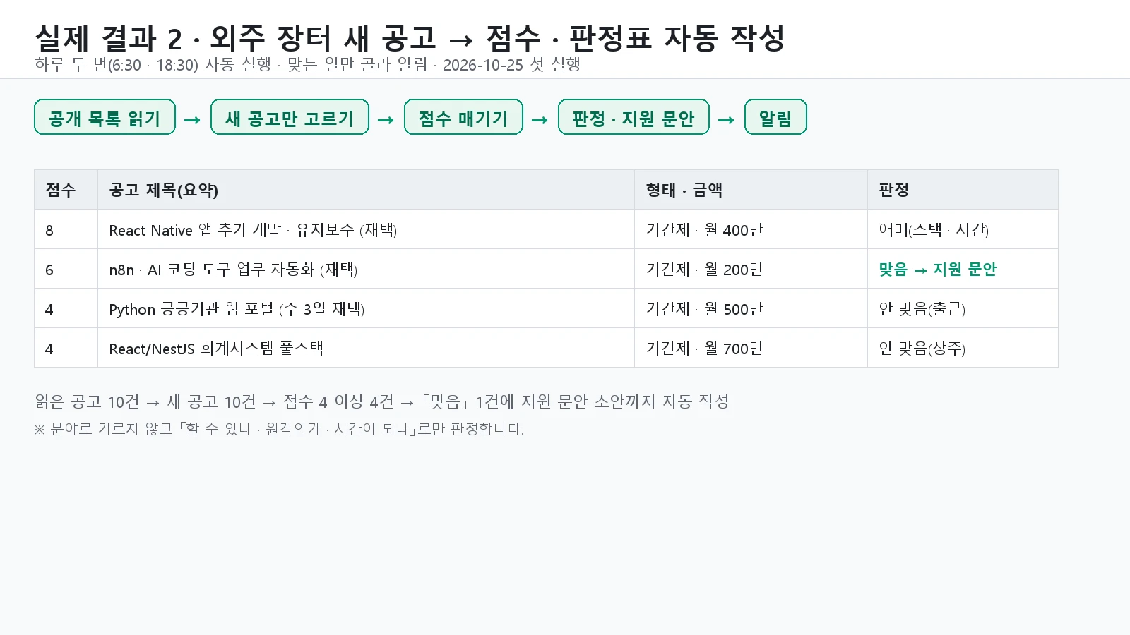 이미지 4