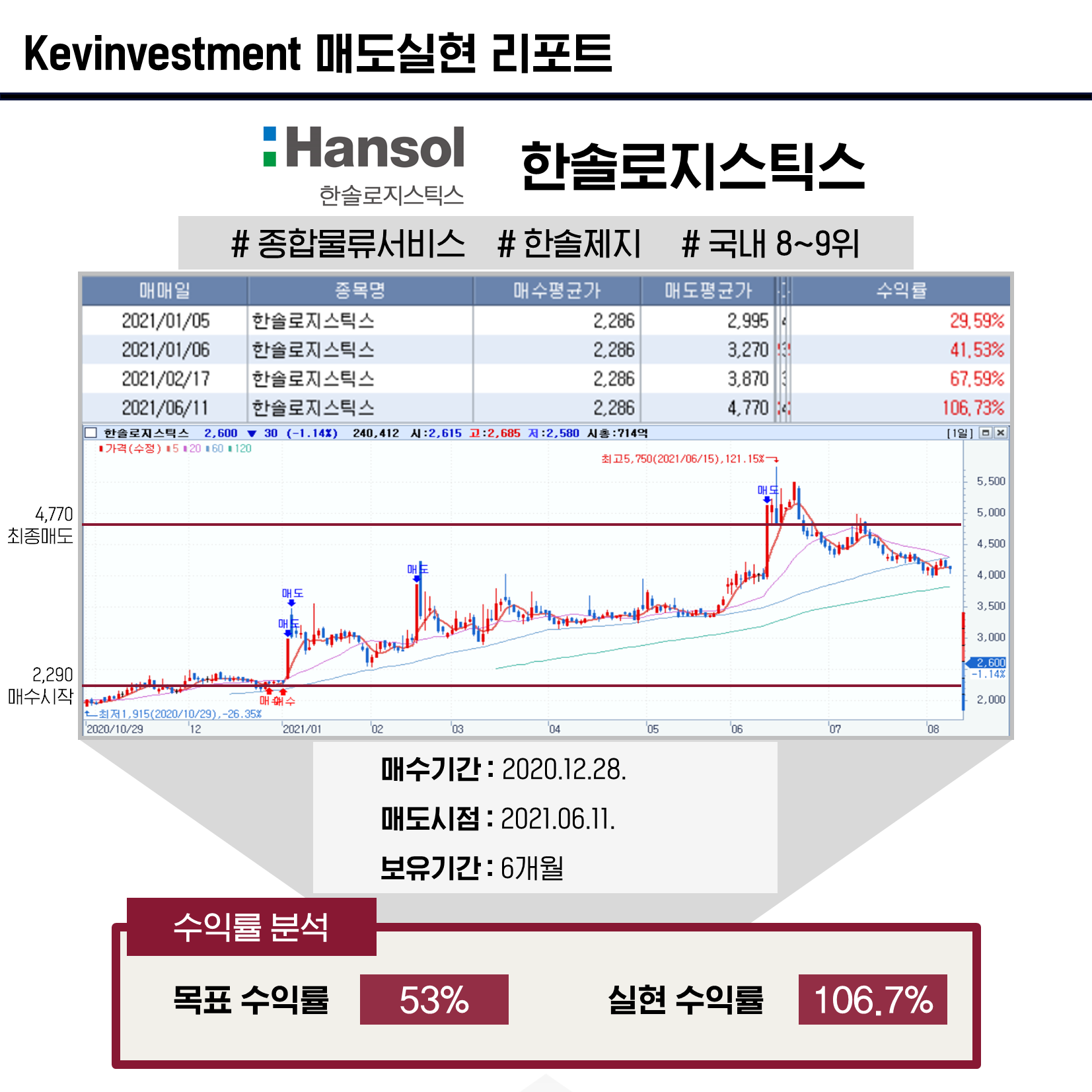 강원 지역 주식 레슨 추천고수 - 숨고, 숨은고수