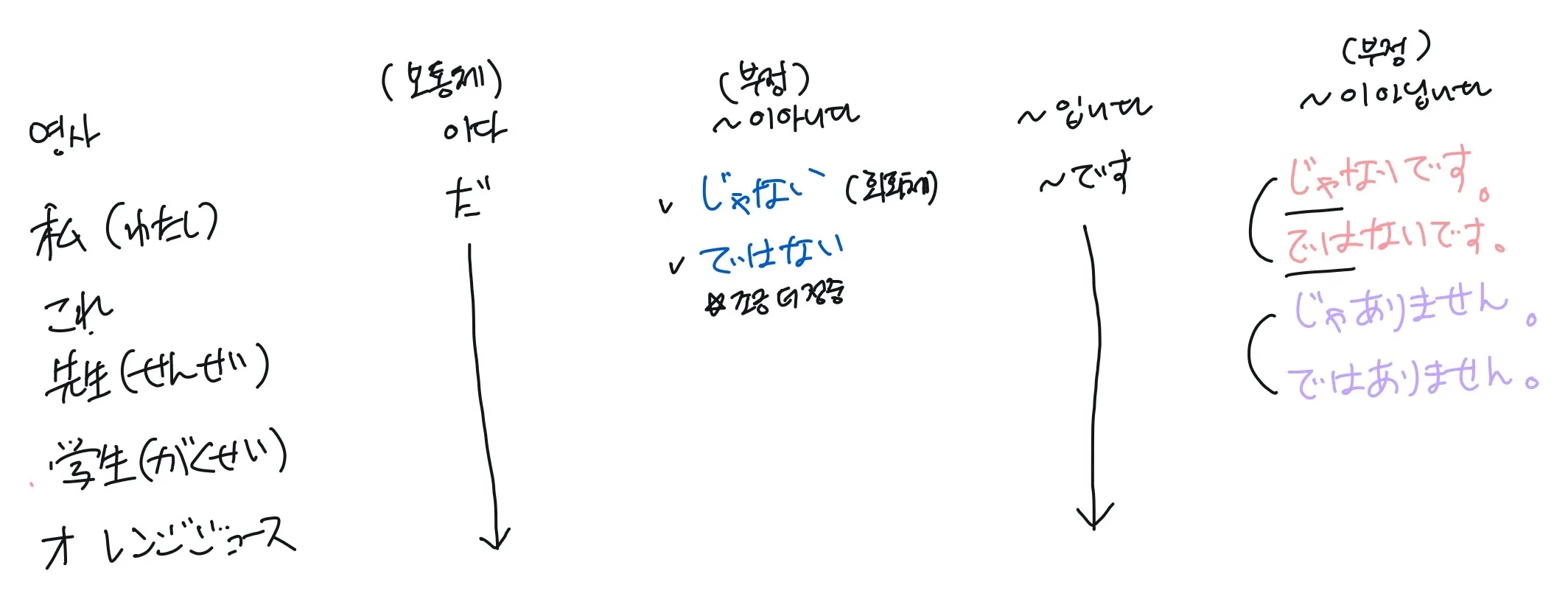 이미지 3