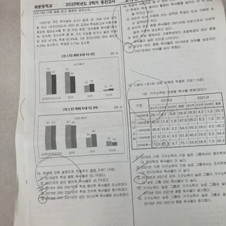 2023년 중학교 2학년 2학기 중간고사