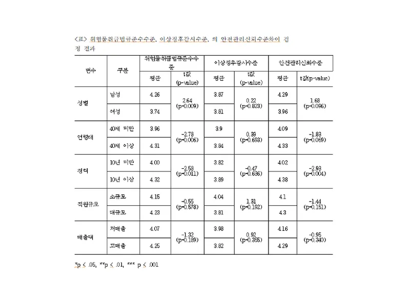 이미지 7