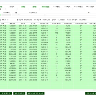 M&A 회사의 고객 및 계약관리 프로그램