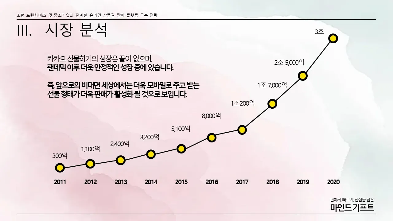 파워포인트 단순 디자인 / 주식회사 하이클라스 - 숨고, 숨은고수 파워포인트 단순 디자인