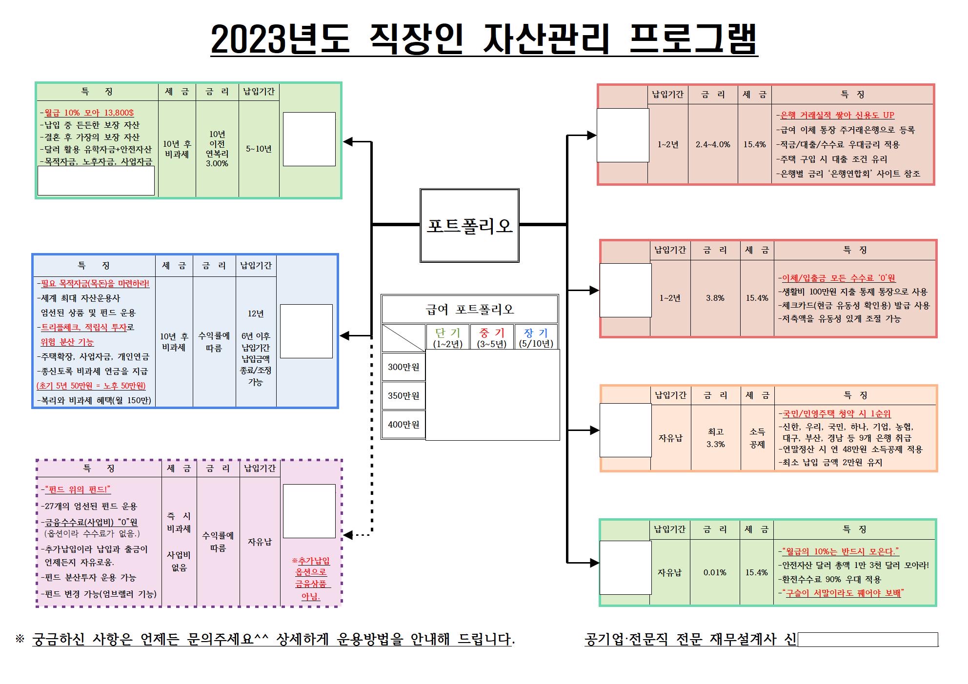 공기업, 전문직 재무 포트폴리오 예시 / 신윤기 - 숨고, 숨은고수