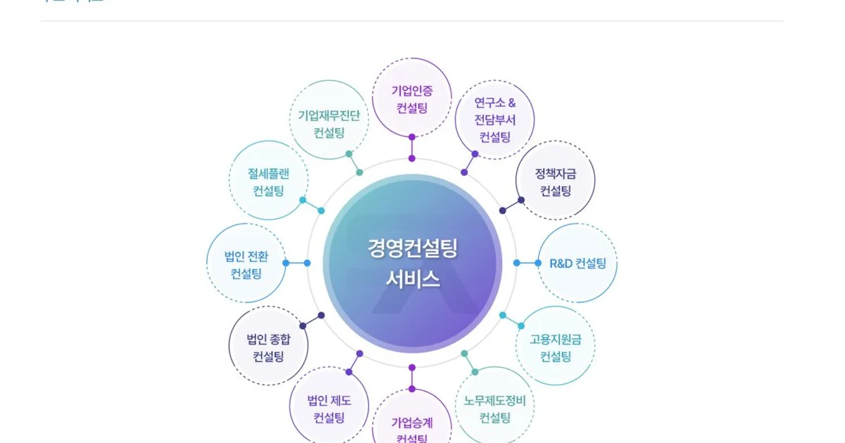 경영컨설팅 / 한시현 컨설턴트 - 숨고, 숨은고수 경영컨설팅