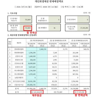 [사업실패 개인회생]남양주50대남성/채무탕감83.6%성공사례