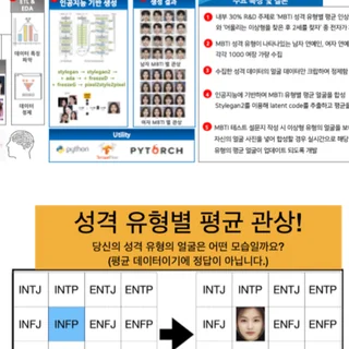 AI 생성 모델 stylegan2를 활용한 mbti분석