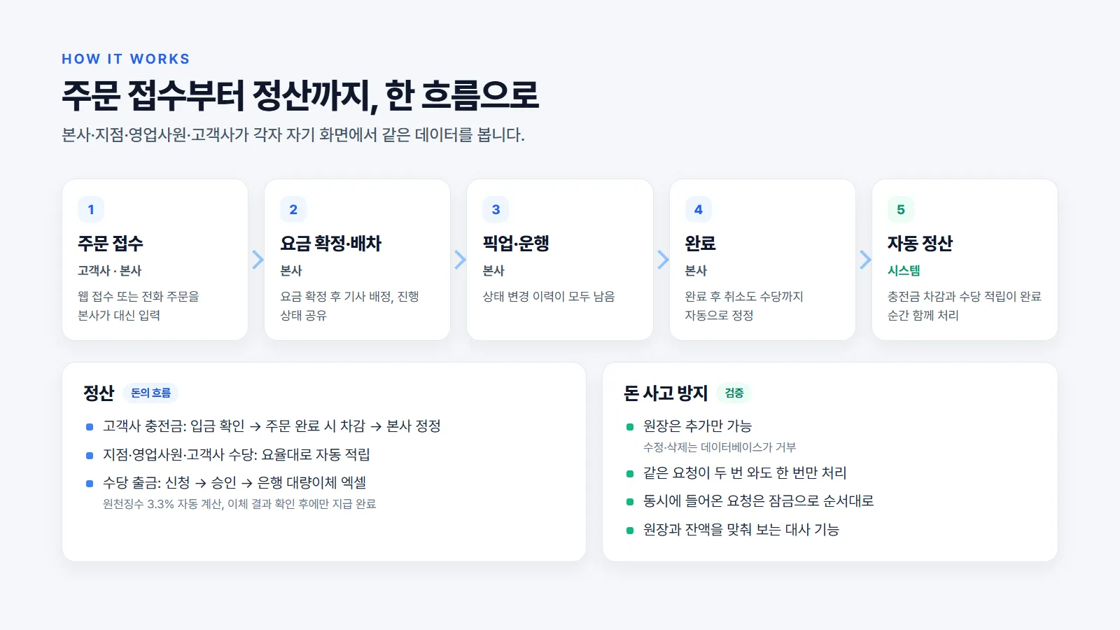 이미지 4