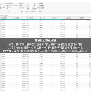 작업 방식과 서비스 범위
