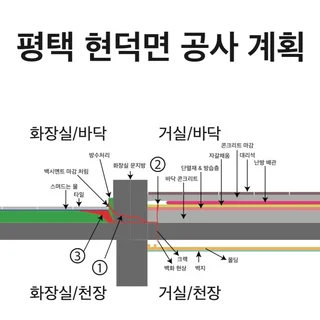 육가 방수로 인한 누수 하필 크랙 부위로 아랫집 피해