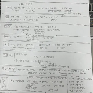 세부능력특기사항1
