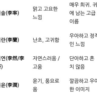 개명
