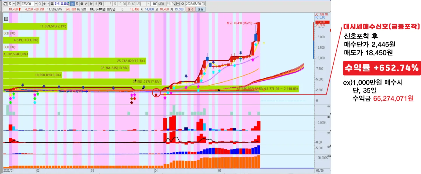 해외선물(주식) 핵심지표 보조지표 완성 / 윤수병 - 숨고, 숨은고수