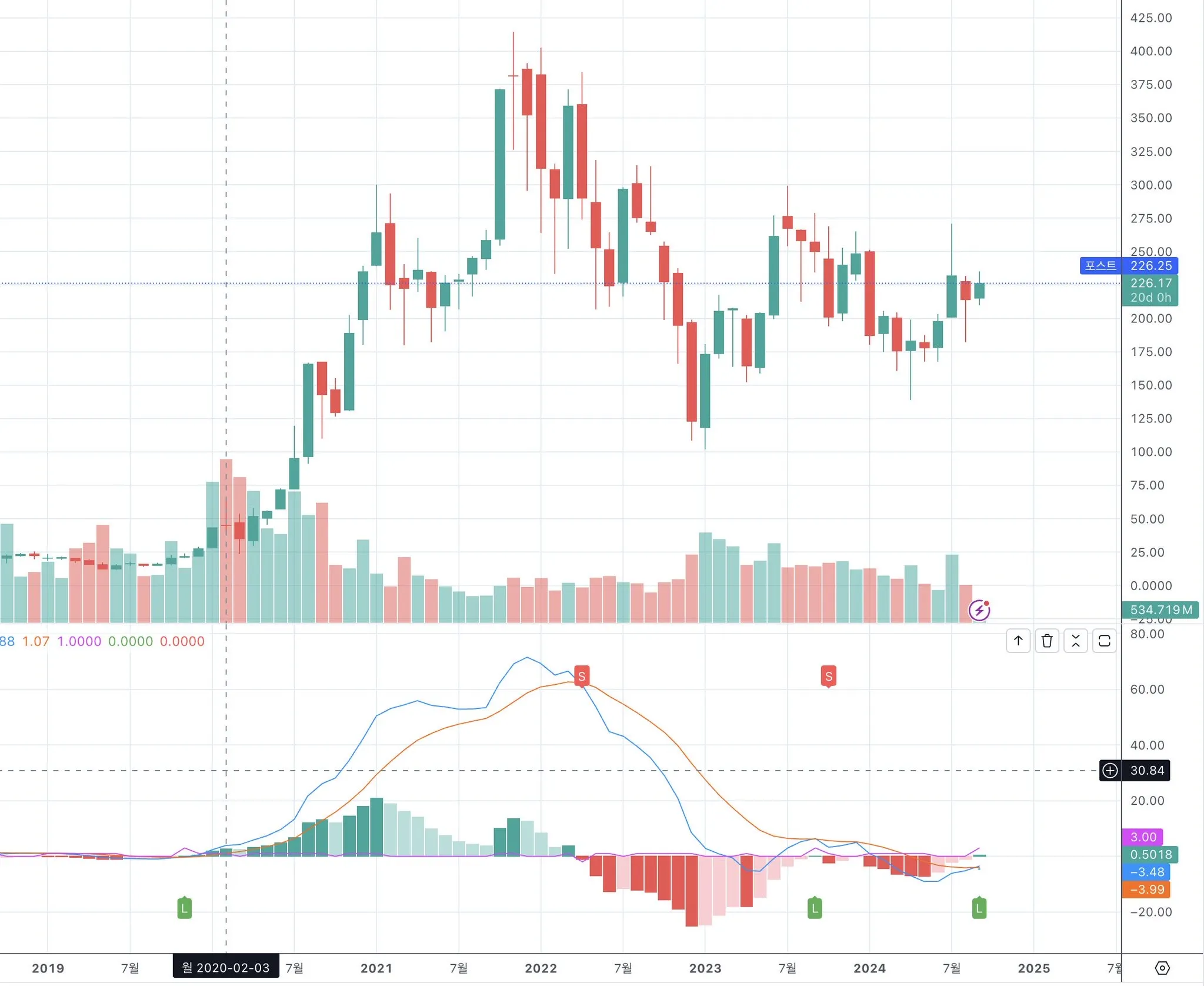 비트코인 선물 트레이딩 방법 / 강철탄 - 숨고, 숨은고수