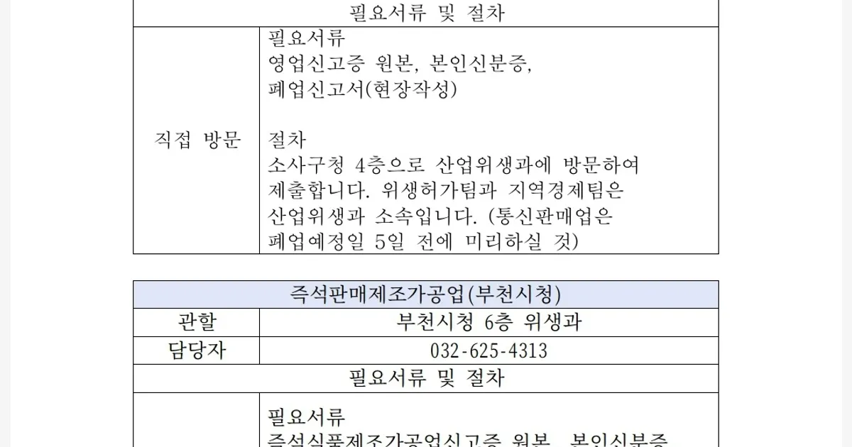 폐업 지원금 신청 조건과 폐업신고 절차