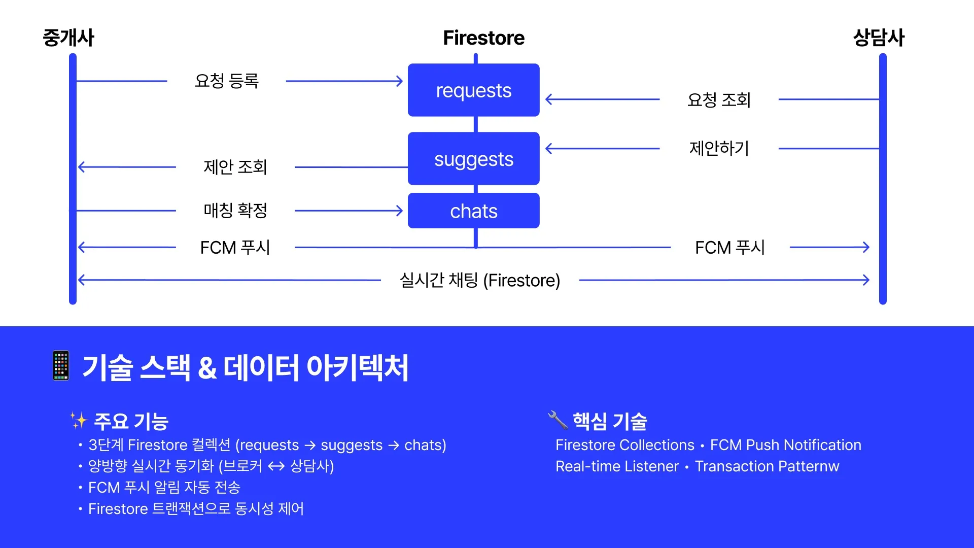 이미지 7