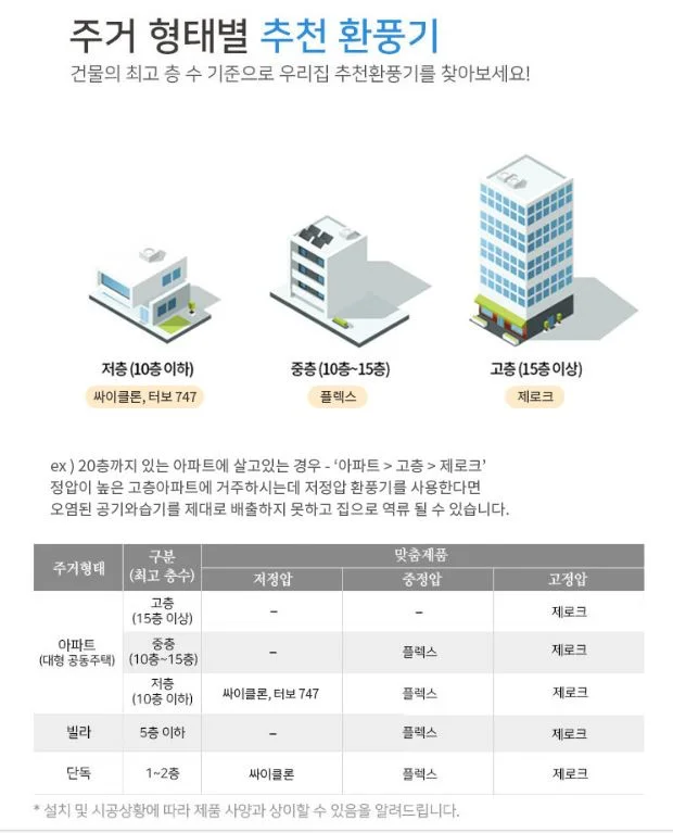 이미지 7