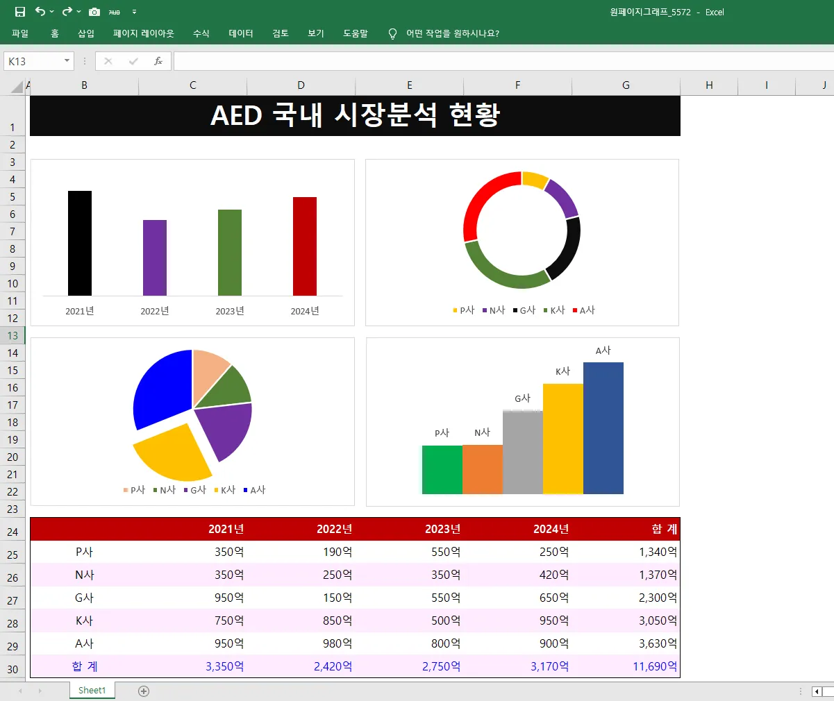 엑셀 초보 및 PPT 디자인과 화려한 발표자료 만들기 / 엑셀&PPT - 숨고, 숨은고수