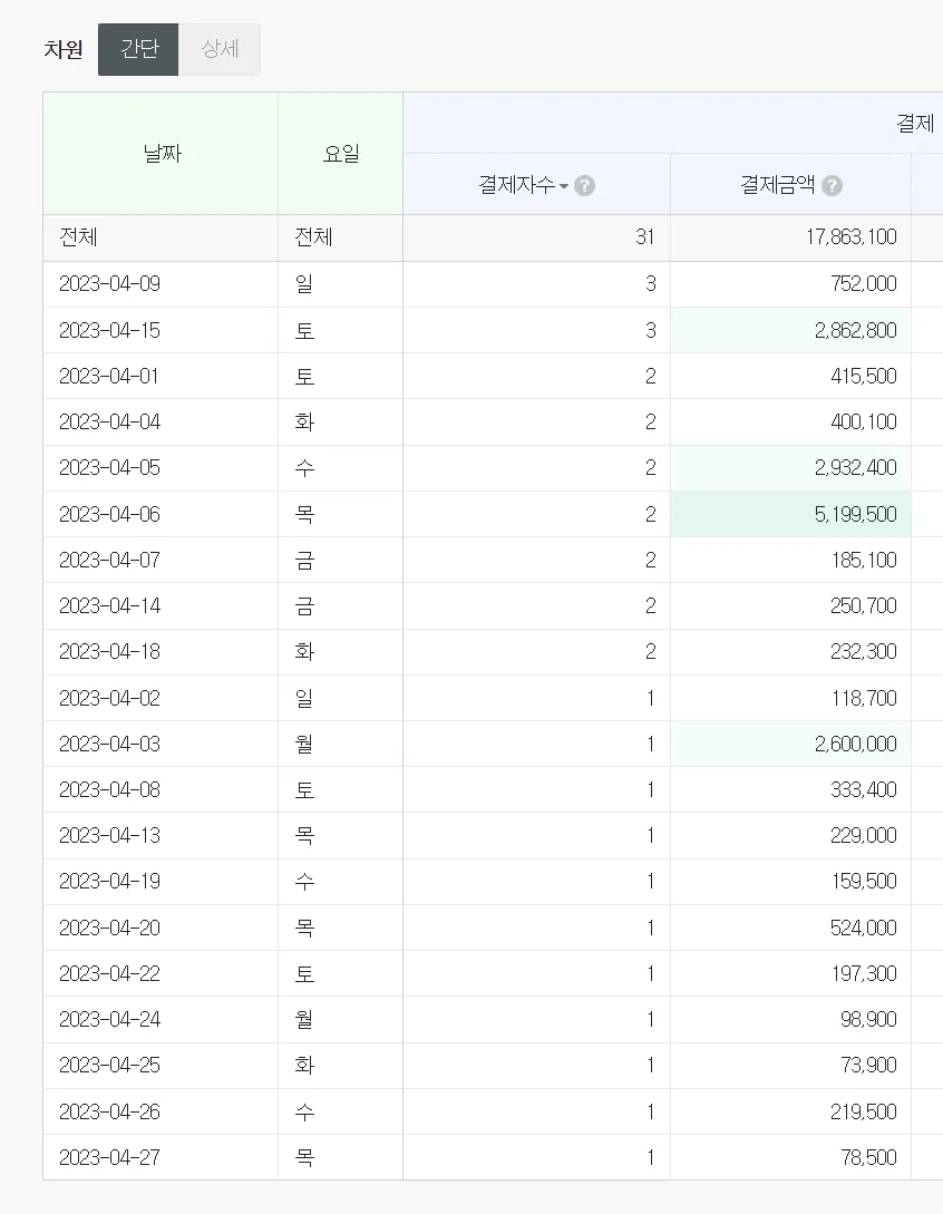 이미지 4